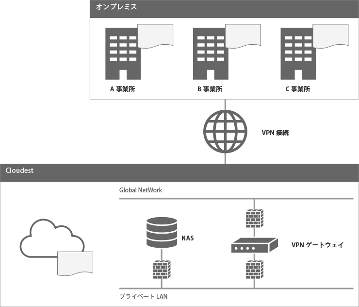 ファイルサーバ利用時の構成と見積り例（ご参考）